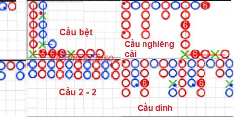 Hãy quan sát bảng kết quả để thực hiện soi cầu Baccarat thành công